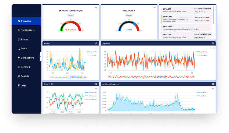 AI & Analytics | Skysens