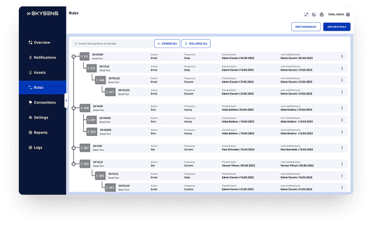 Sensor Virtualization | Skysens
