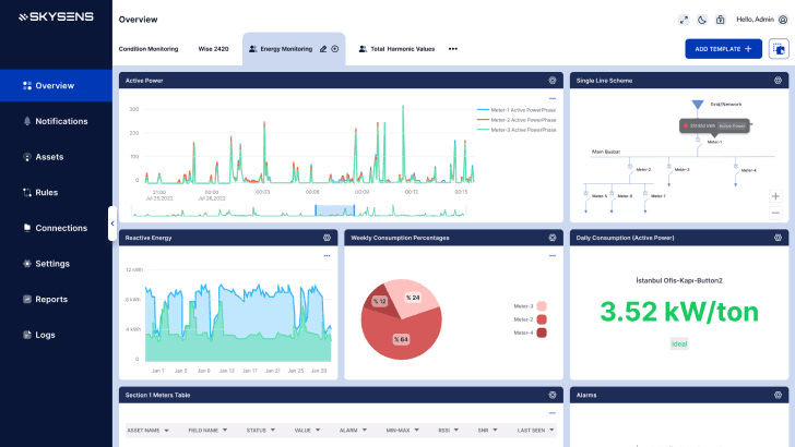 Analyze, Visualize, Integrate AI