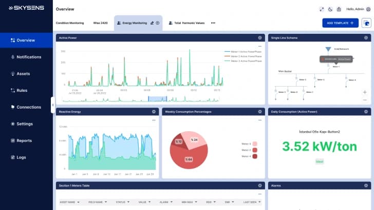 Analyze, Visualize, Integrate AI