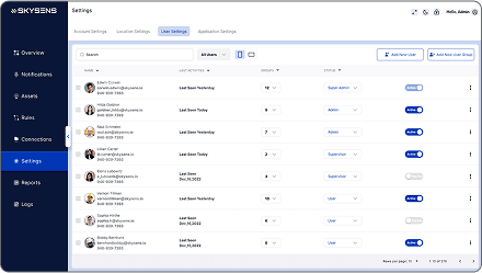 Role and User Management