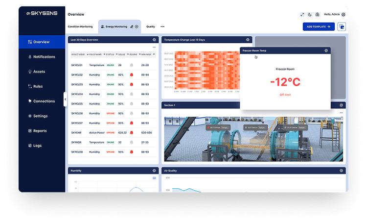 Agile Visualisation IoT Data Visualization Platform | Skysens